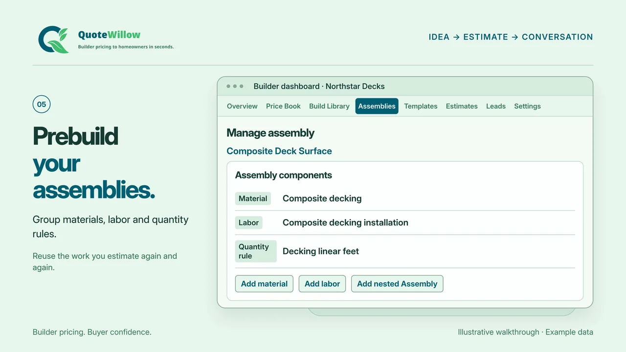 QuoteWillow product overview